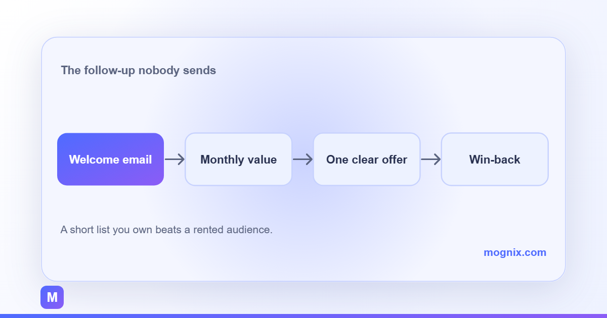 Email marketing for local businesses: welcome sequence, monthly value, one clear offer and a win-back message