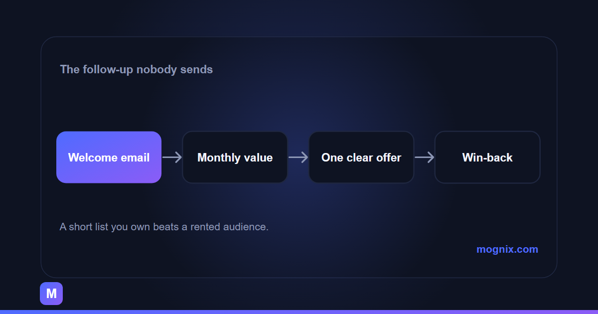 Email Marketing for Local Businesses: The Follow-Up That Pays